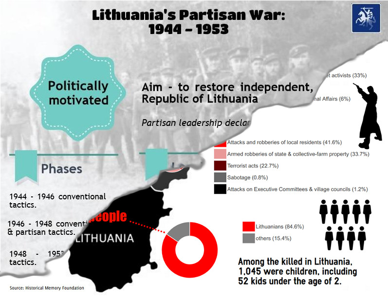Rusijos ir Lietuvos socialinių tinklų karas